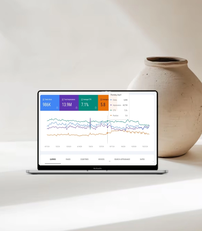 افزایش بازدید به بیش از ۵k در مدت ۱۰ ماه