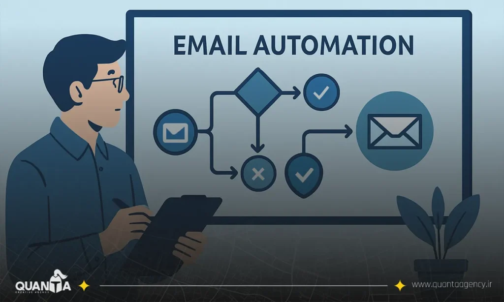 ایمیل مارکتینگ