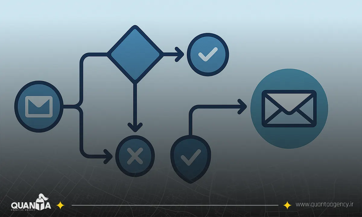 ۷ جریان اتوماسیون که باید داشته باشید