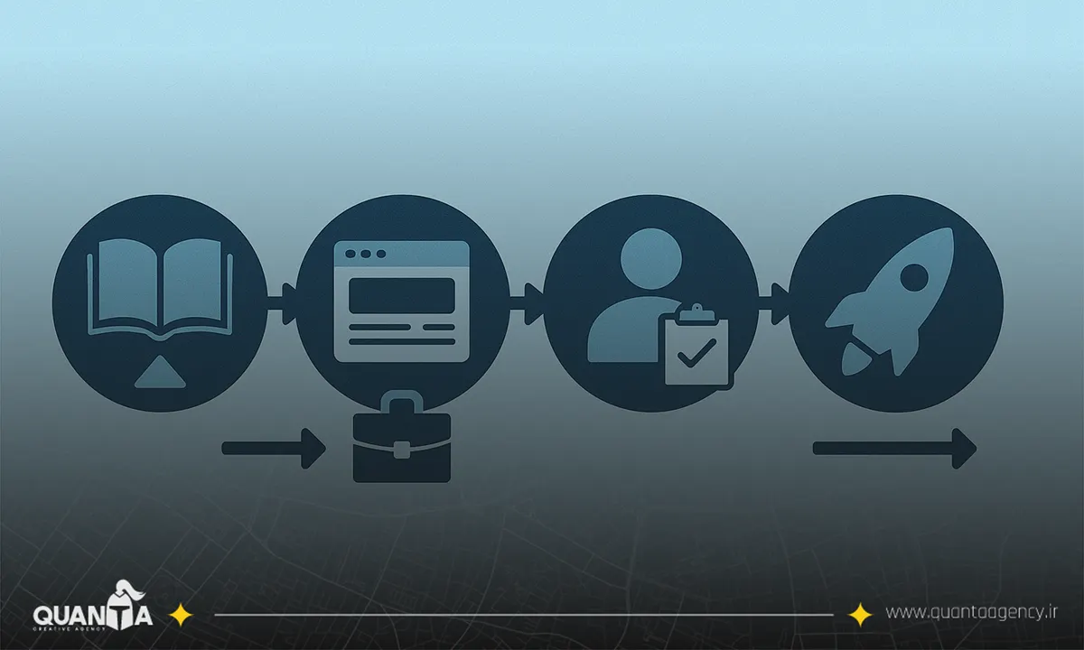 اشتباهات رایج در ورود به بازار کار (و راه حل ها)