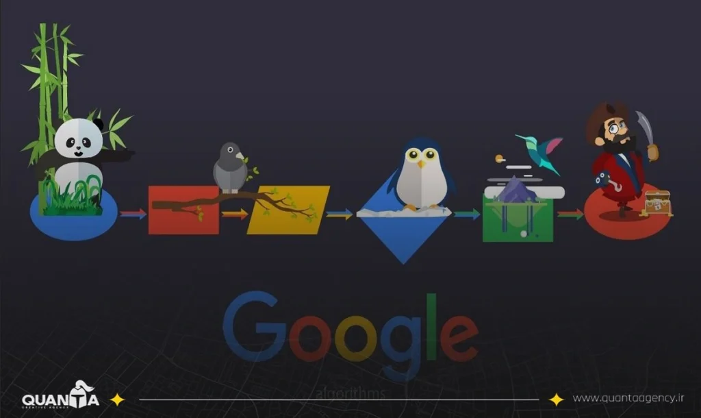 الگورتیم گوگل